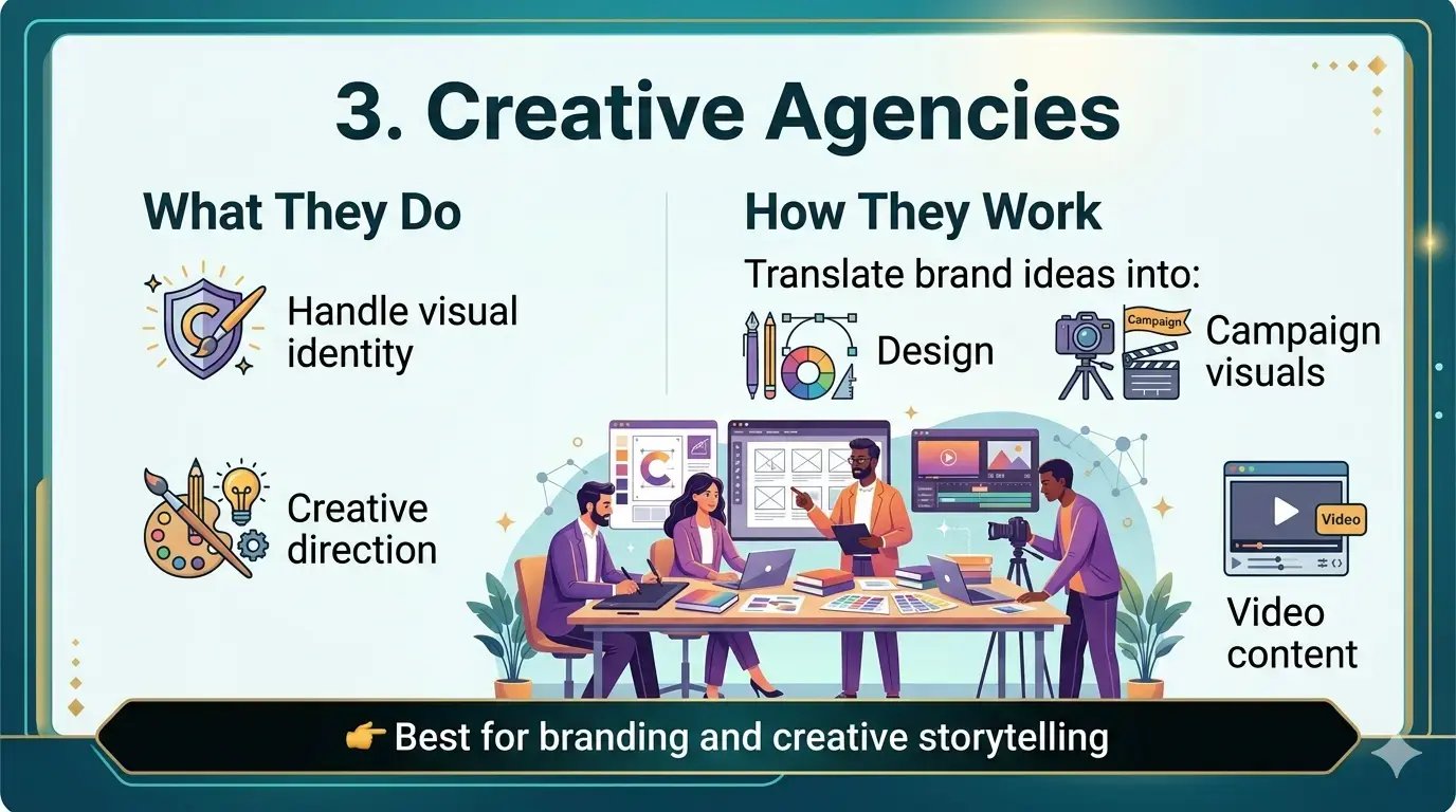 Creative Agencies and what they do and how they work